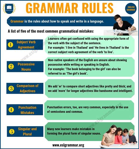 Style and Grammar Guidelines